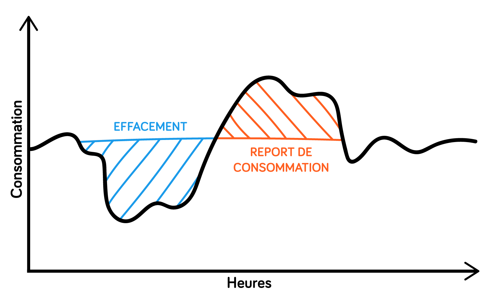 Effacement2